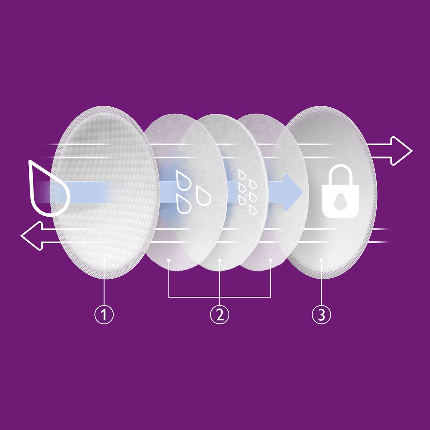 Philips Avent - Ultra Comfort Disp Breast Pads | Pack Of 60