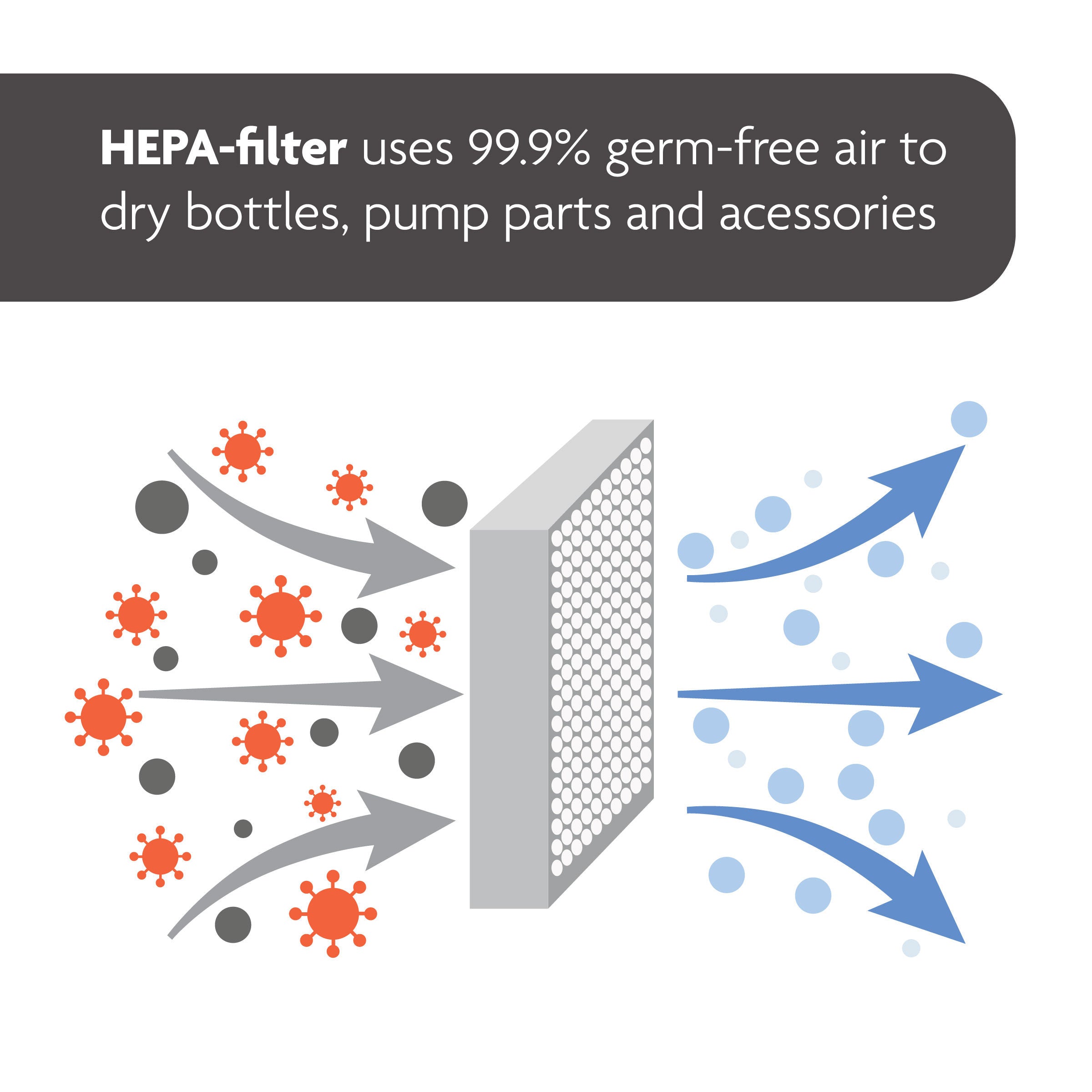 Baby Brezza Sterilizer Dryer Advanced spare part - Filter Cover