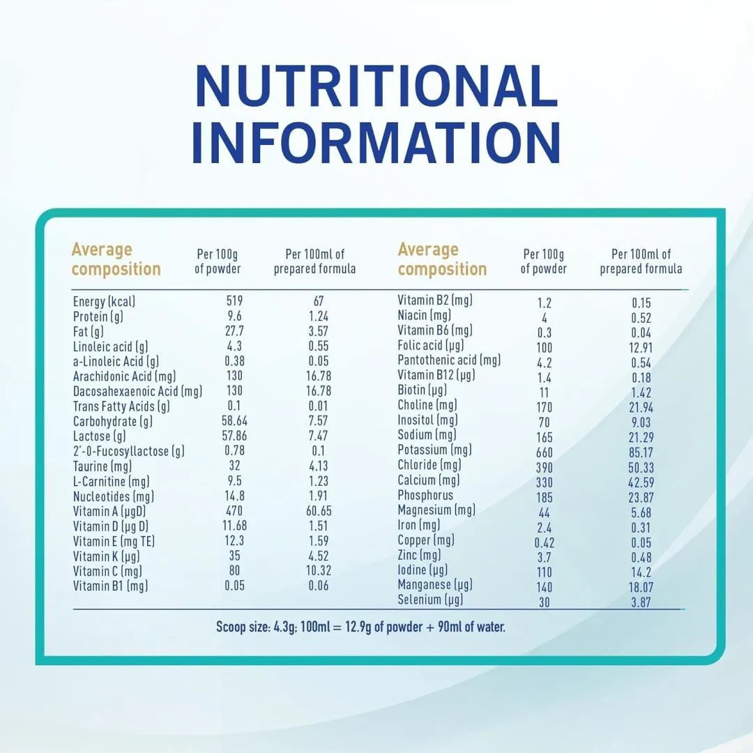 Nestle Nan Optipro Stage 1 | 0 To 6 Months | 400G