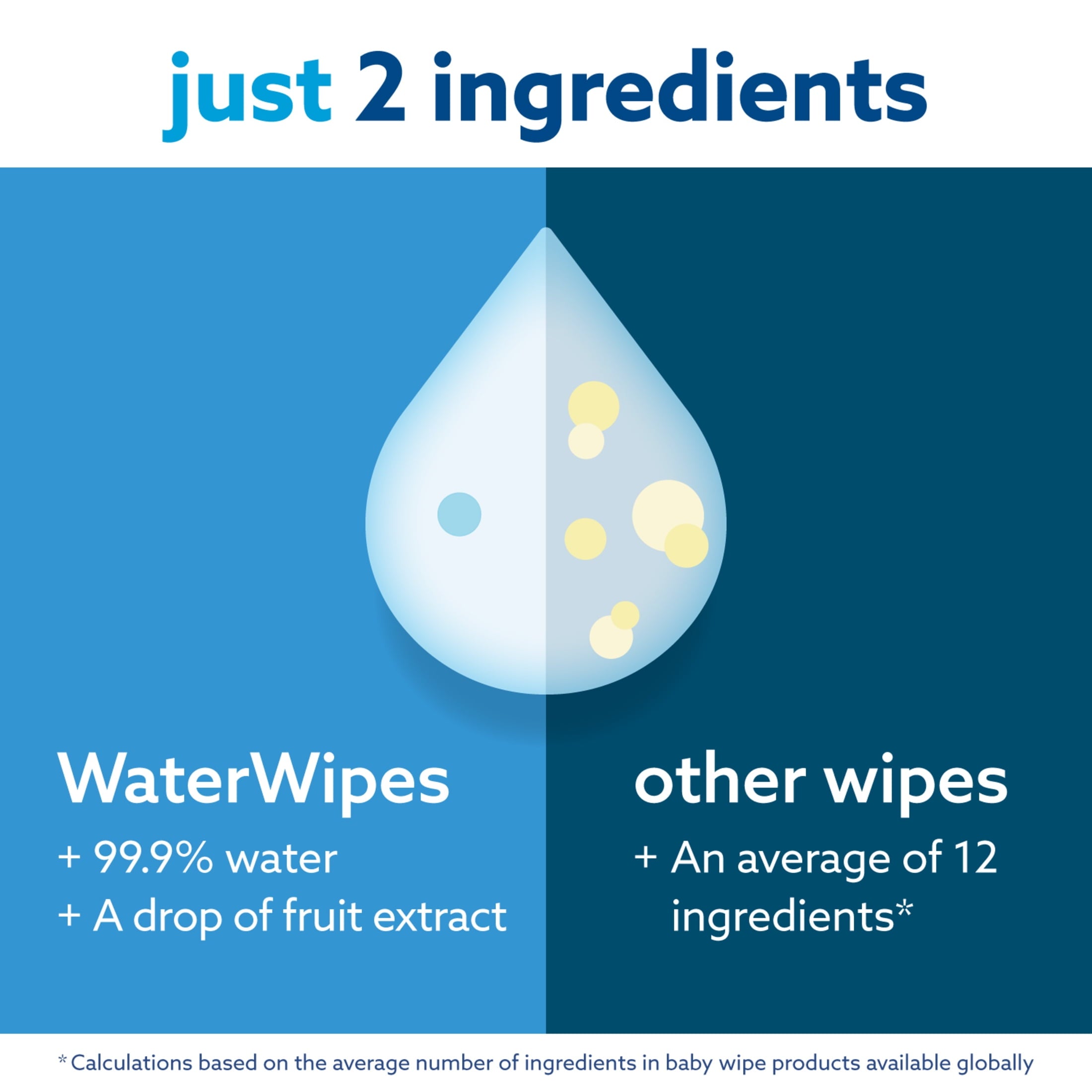 WaterWipes - Original Plastic Free Baby Wipes | 240 wet wipes | 4 packs | 99.9% Water Based Wet Wipes & Unscented for Sensitive Skin